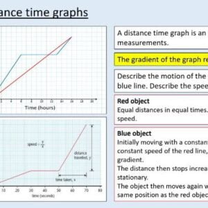 A LEVEL PHYSICS - 4 LIVELESSONS
