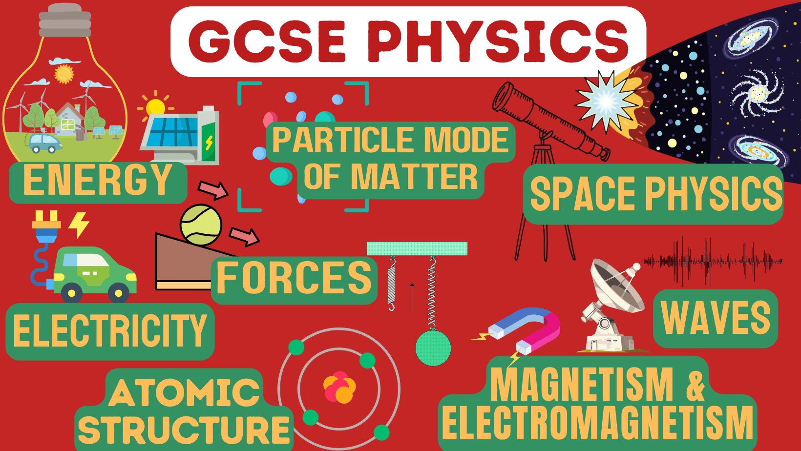 GCSE PHYSICS  – 16 LIVE LESSONS